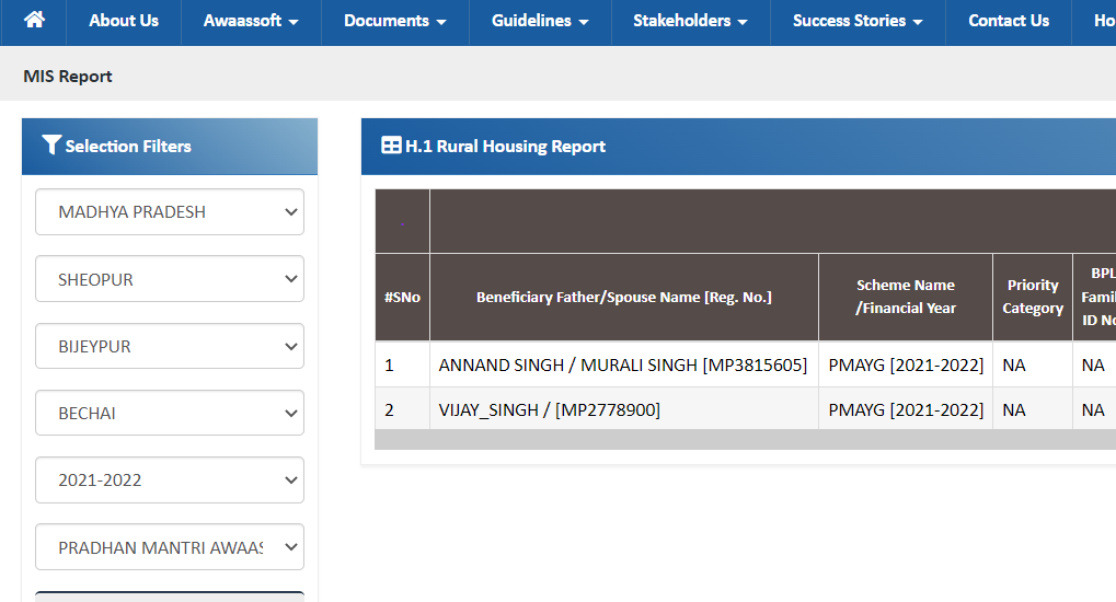 PM Awas Gramin MP List